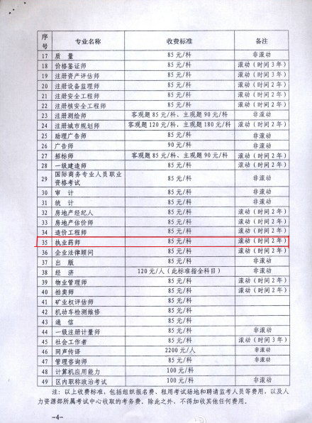 西藏2014年执业药师考试报名收费标准