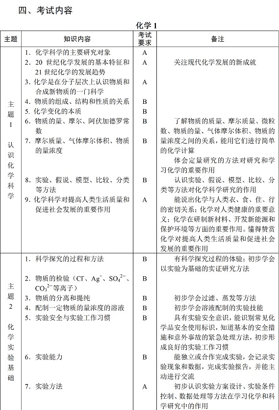 福建2015年高中会考化学考试大纲