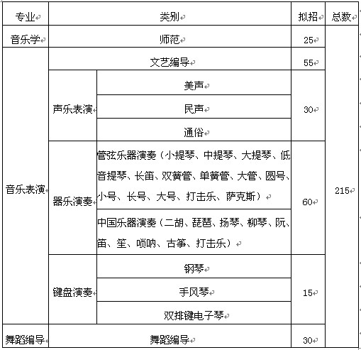 大连大学2014年艺术类专业招生简章(第3页)