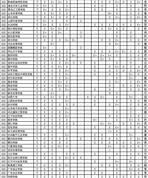 武书连2013年中国大学各学科等级排名(601-7