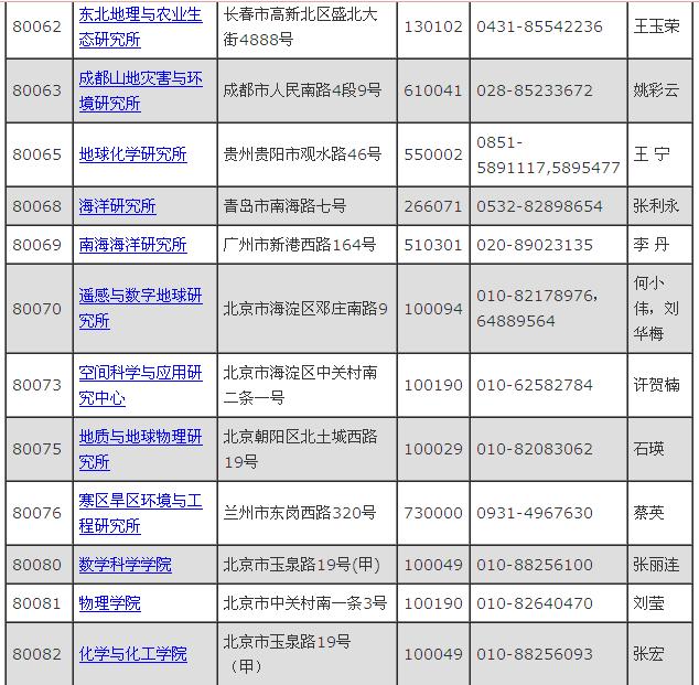 中国科学院大学2014年考博士招生目录五