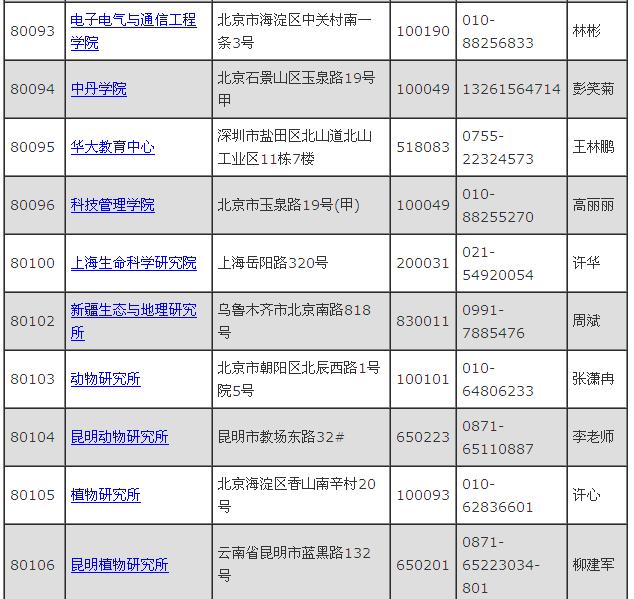 中国科学院大学2014年考博士招生目录七