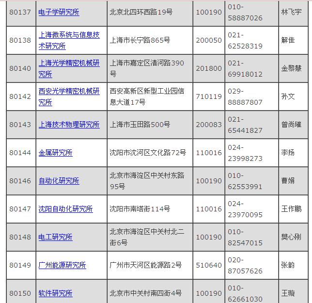 中国科学院大学2014年考博士招生目录十