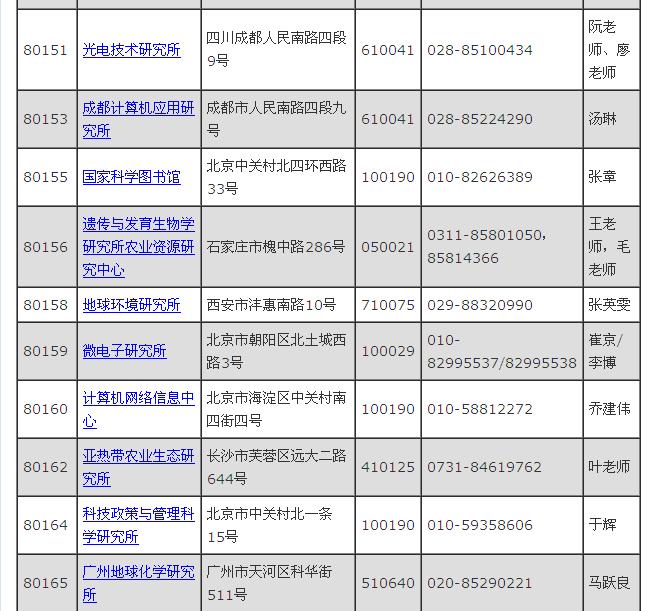 中国科学院大学2014年考博士招生目录十一