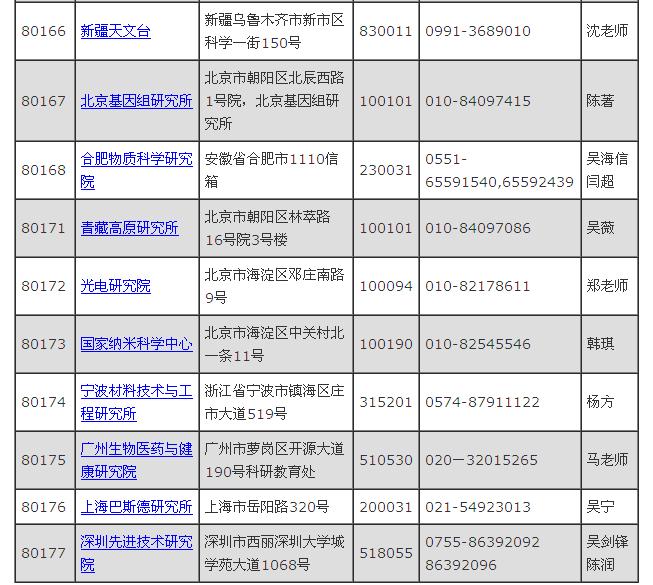 中国科学院大学2014年考博士招生目录十二