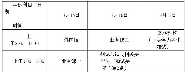 中国社会科学院研究生院博士学位考试科目及方