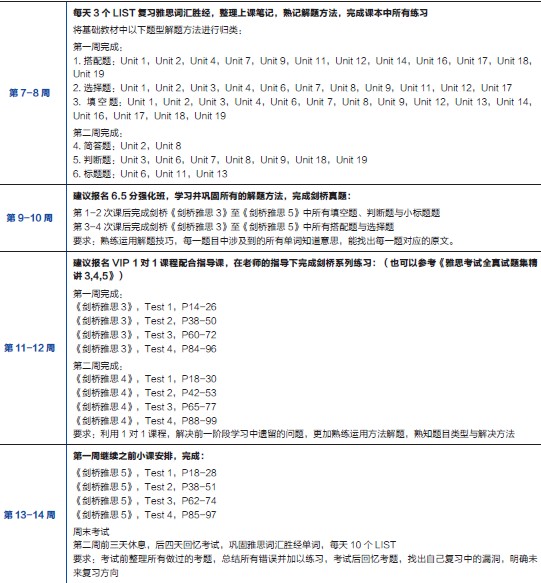 2013雅思年度报告: 2014雅思阅读半年备考计划