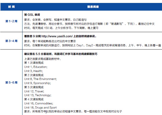 2013雅思年度报告: 2014雅思阅读半年备考计划