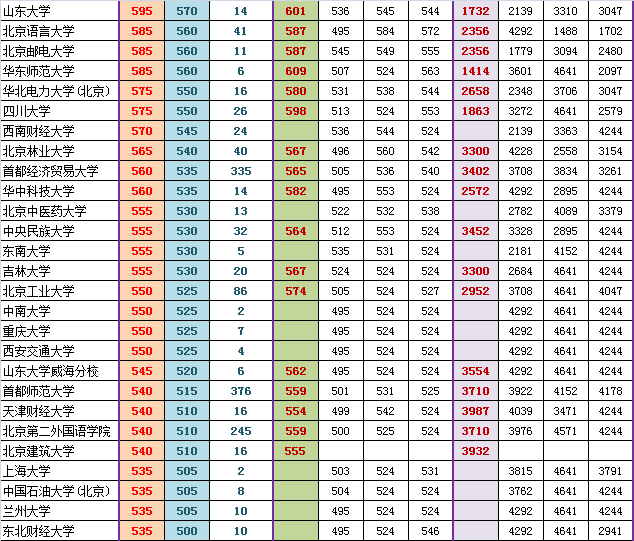 2013-2014北京海淀区高三期末考试文史类部分