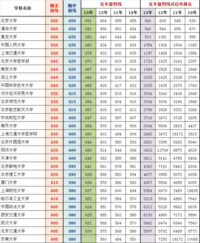 2013-2014北京朝阳区高三期末考试理工类部分