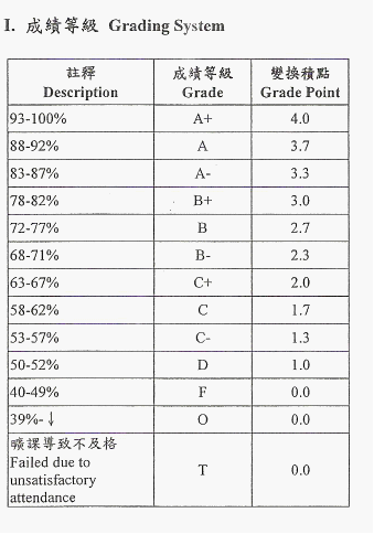 学位级别