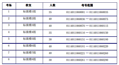 北京电影学院2014年考场安排:电影录音方向图片