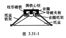 中学生物理小常识:研究动圈扬声器的发声情况