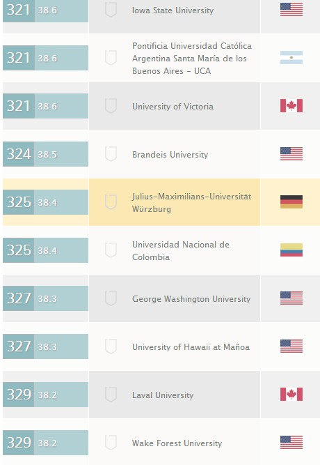 2013-2014年度QS世界大学排名(301-400)