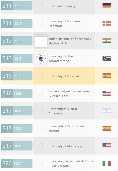 2013-2014年度QS世界大学排名(301-400)