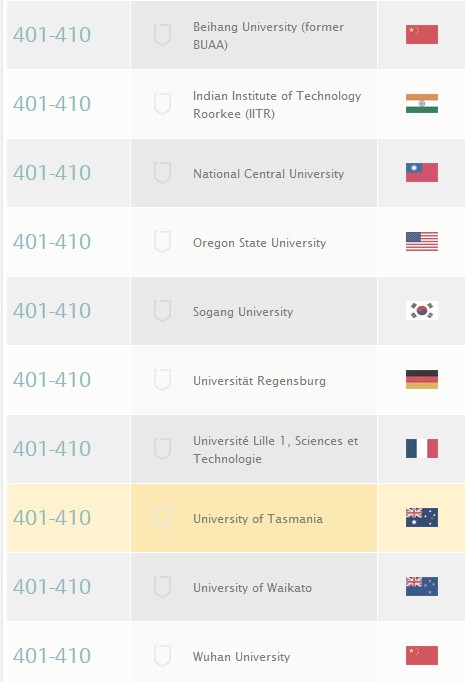 2013-2014年度qs世界大学排名(401-500)