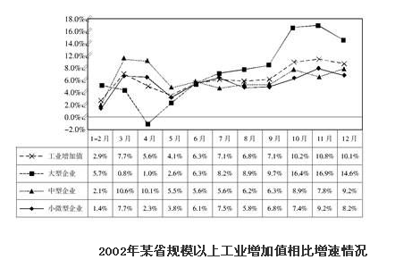 2014年广西公务员考试行测真题