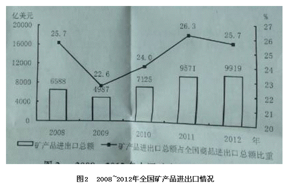 2014年广西公务员考试行测真题