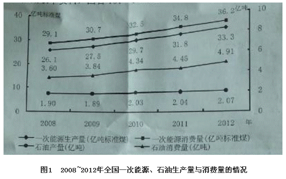 2014年广西公务员考试行测真题