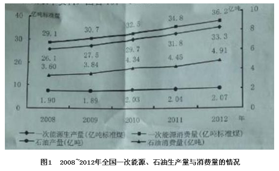 2014年重庆公务员考试行测真题(部分)
