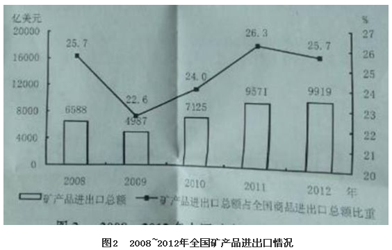 2014年重庆公务员考试行测真题(部分)