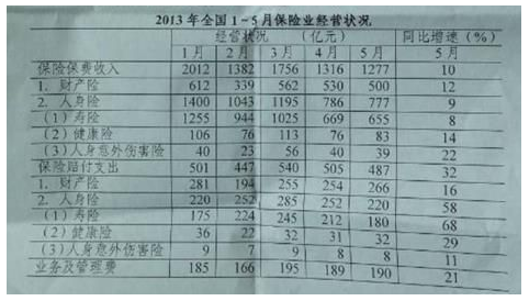 2014年重庆公务员考试行测真题(部分)