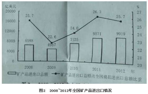 2014年辽宁公务员考试行测真题