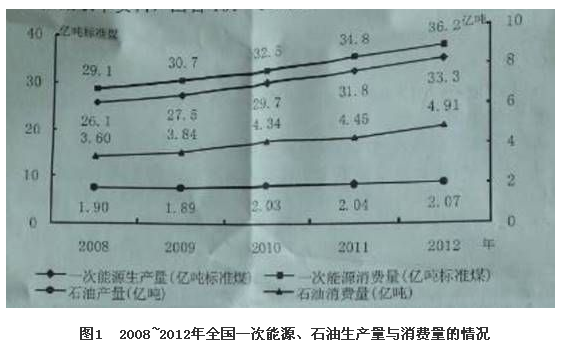 2014年辽宁公务员考试行测真题