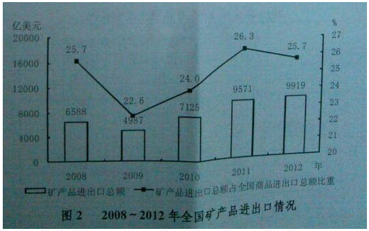 2014年福建公务员考试行测真题