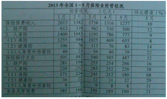 2014年福建公务员考试行测真题