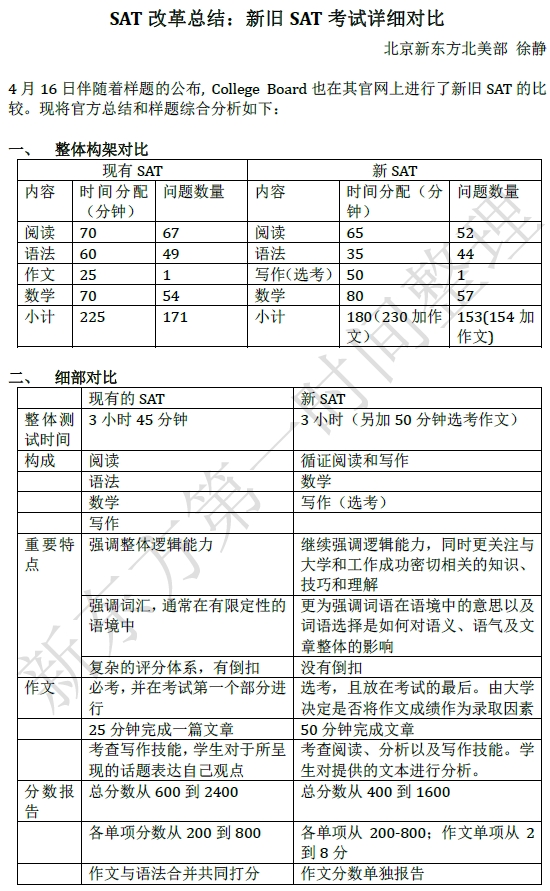 2016SAT改革样题：新旧SAT考试详细对比