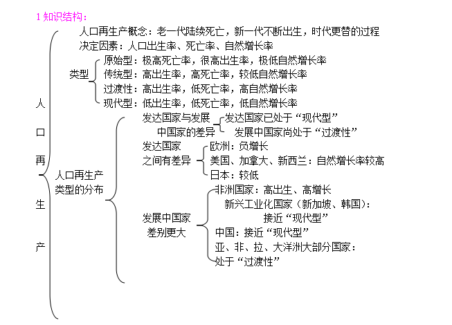 人口数量变化教案_人口的数量变化教案PPT素材下载(2)