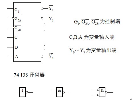 2015年计算机考研:计算机组成原理试题一【附答案】    及74138译码器