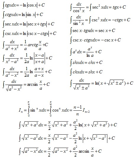 考研数学公式大全之高等数学基本积分表公式-新东方网