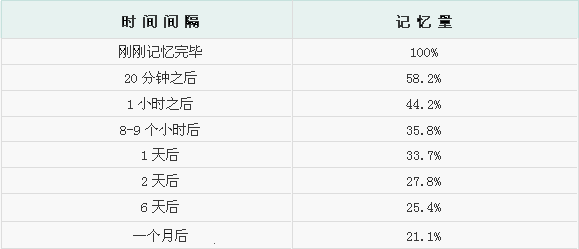 人口曲线英语_老年人口曲线(3)