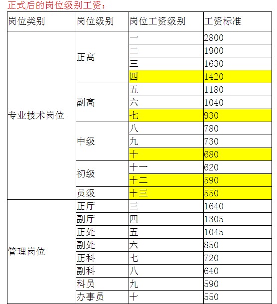 单位收入证明模板_事业单位各项收入