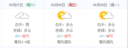 2014高考天气早知道:莱芜天气预报(6月7日-9日