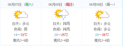 2014高考天气早知道:潍坊天气预报(6月7日-9日)