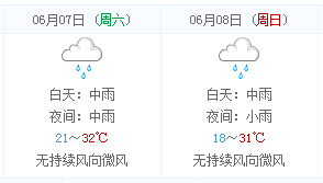 2014高考天气早知道:临沧天气预报(6月7日