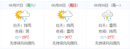 2014高考天气早知道:金华天气预报(6月7日-9日