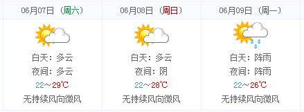 2014高考天气早知道:宁波天气预报(6月7日-9日