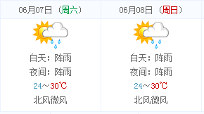 2014高考天气早知道:郴州天气预报(6月7日-8日