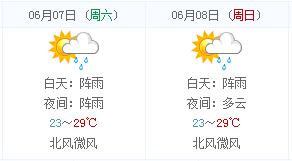 2014高考天气早知道:岳阳天气预报(6月7日-8日