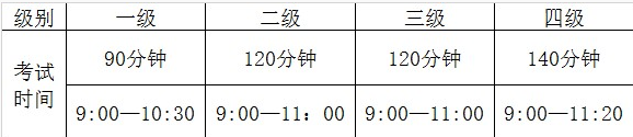 2014年9月云南全国英语等级考试报名时间