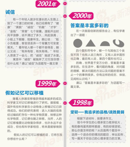 全国卷高考作文题目