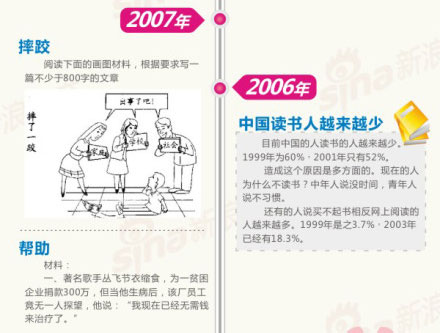 全国卷高考作文题目