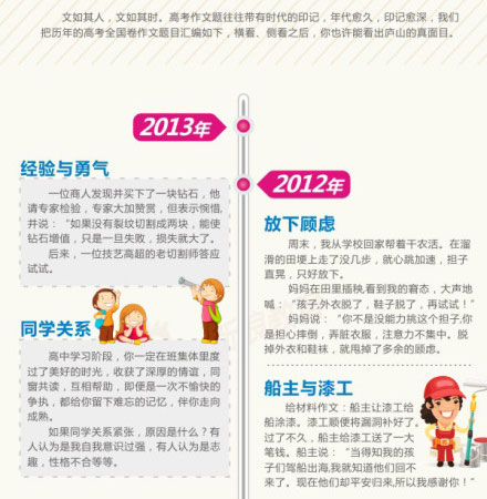 全国卷高考作文题目