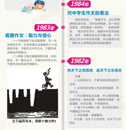 全国卷高考作文题目