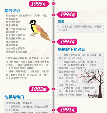 全国卷高考作文题目