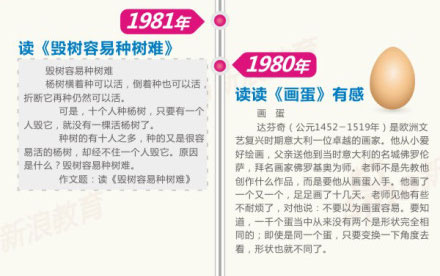 全国卷高考作文题目